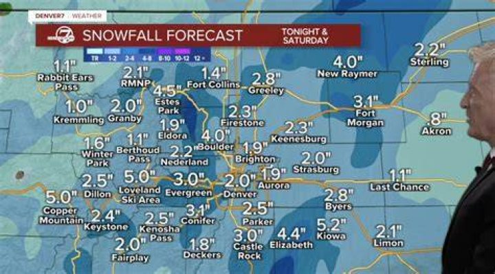 Discovering NWS Denver: Your Ultimate Guide to Weather Updates and Services