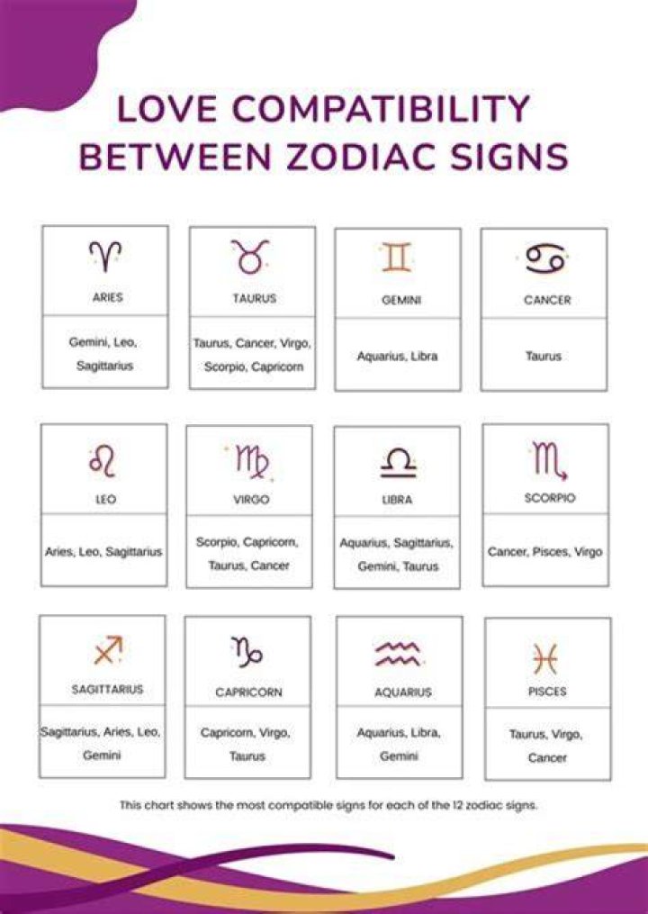 Understanding the March 8th Zodiac: Traits, Compatibility, and More