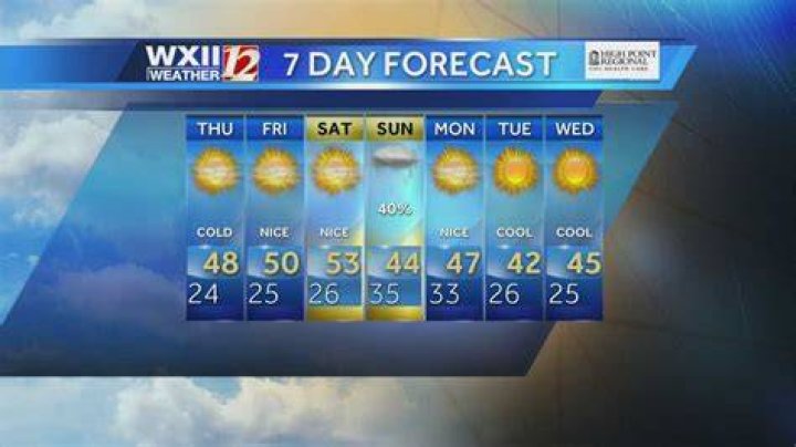 Understanding WXII Weather: Your Comprehensive Guide to Local Forecasts